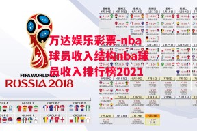 万达娱乐彩票-nba球员收入结构nba球员收入排行榜2021